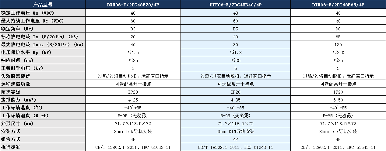 DXH06-F/2DC48B40/4P浪涌保護(hù)器參數(shù).png