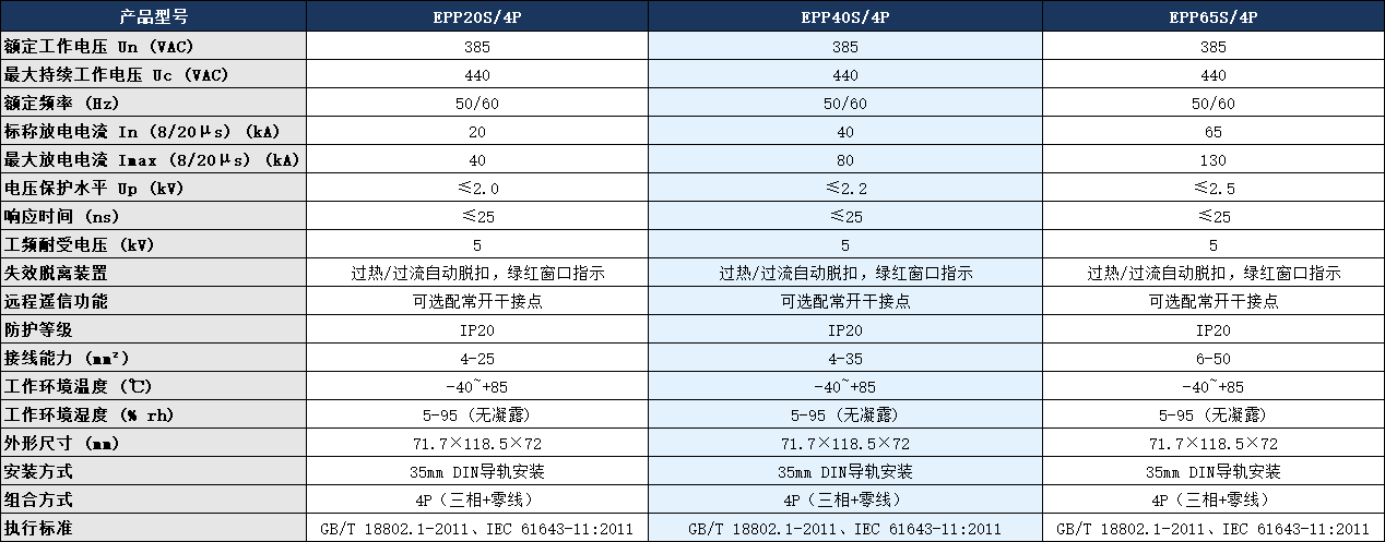 EPP40S/4P浪涌保護(hù)器.png