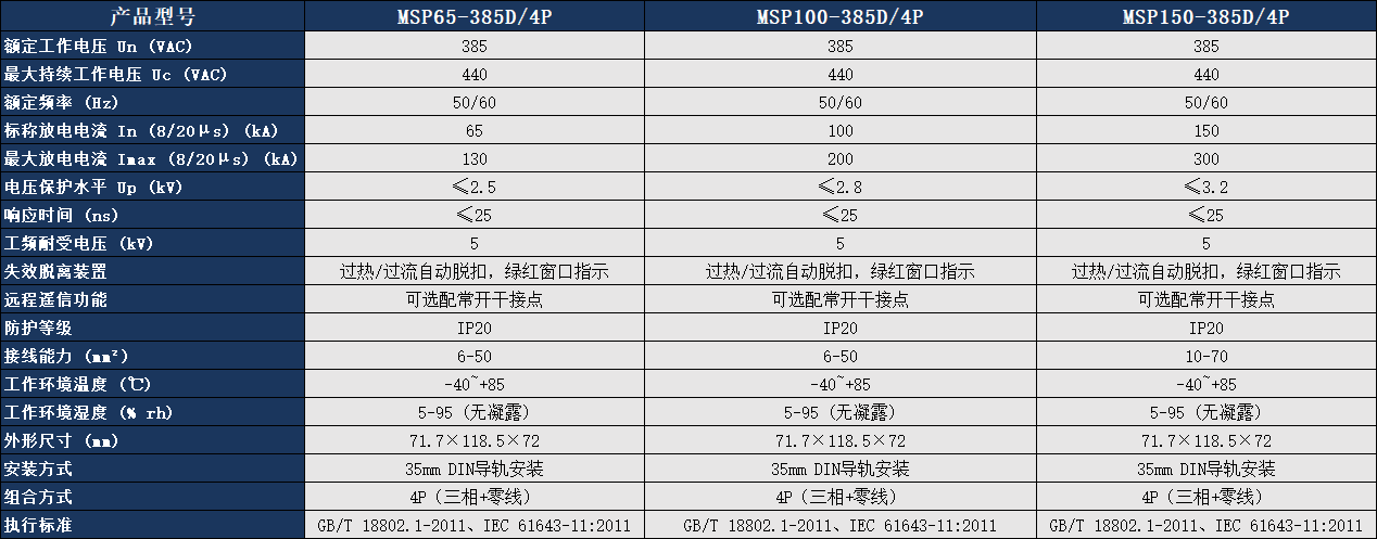 MSP100-385D/4P浪涌保護器參數(shù).png