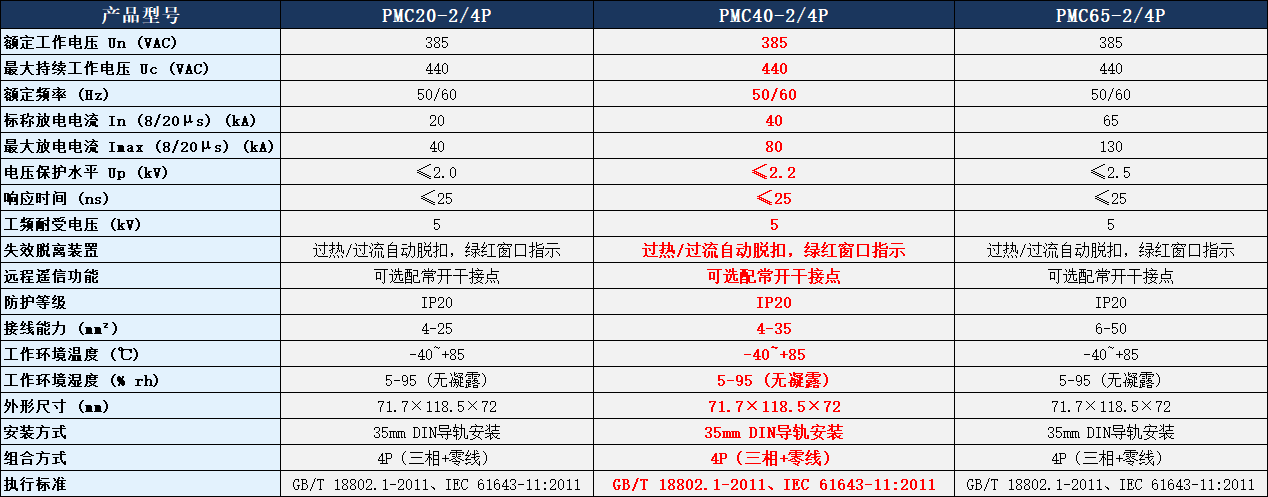 PMC40-2/4P浪涌保護(hù)器.png