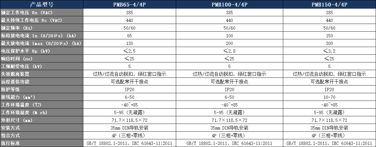 PMB100-4/4P電涌保護器參數(shù)表.png