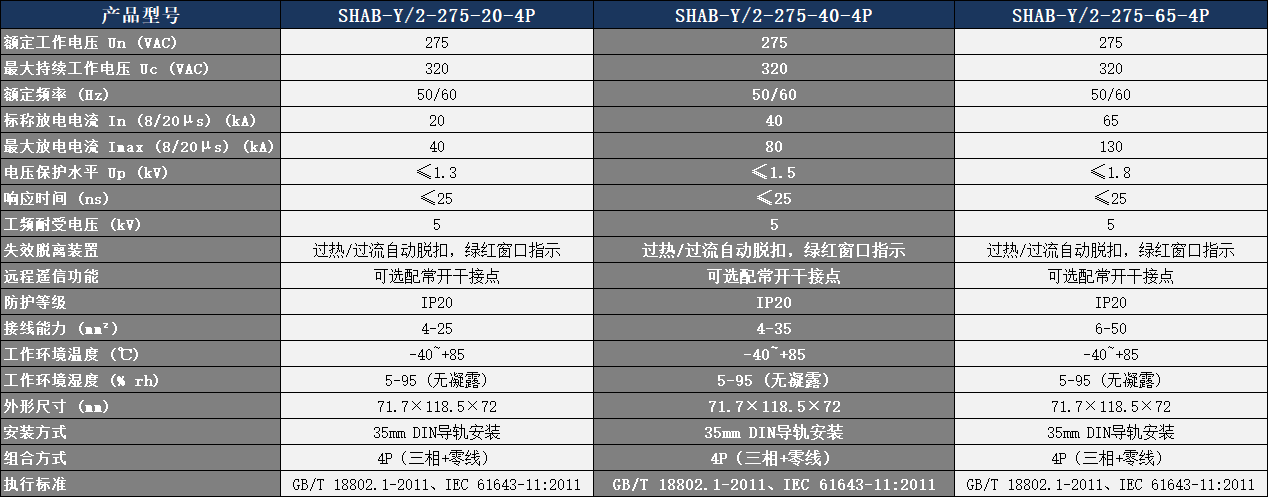 SHAB-Y/2-275-40-4P浪涌保護(hù)器參數(shù)表.png