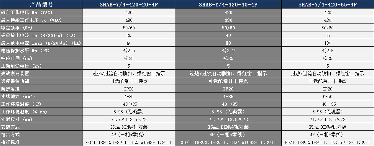 SHAB-Y/4-420-40-4P浪涌保護器參數(shù)表.png