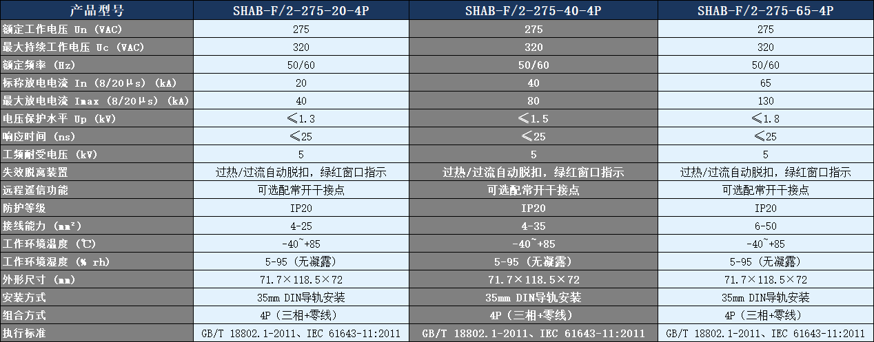 SHAB-F/2-275-40-4P浪涌保護器參數表.png