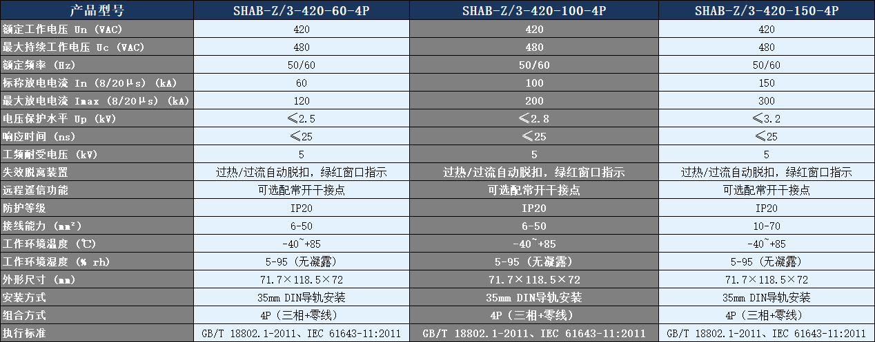 SHAB-Z/3-420-100-4P浪涌保護(hù)器參數(shù)表.png