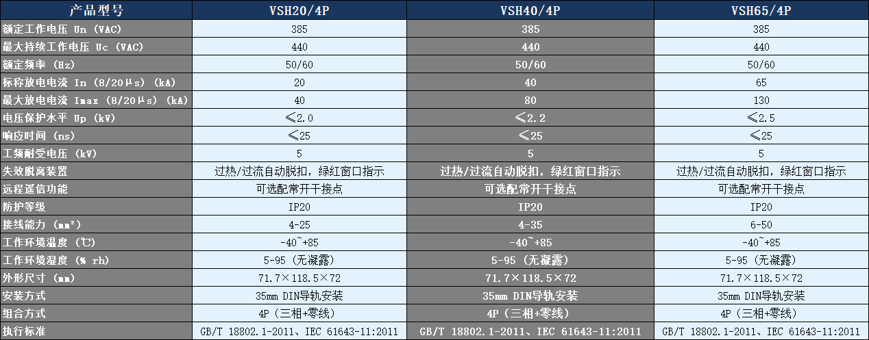 VSH40/4P浪涌保護(hù)器參數(shù)表.png