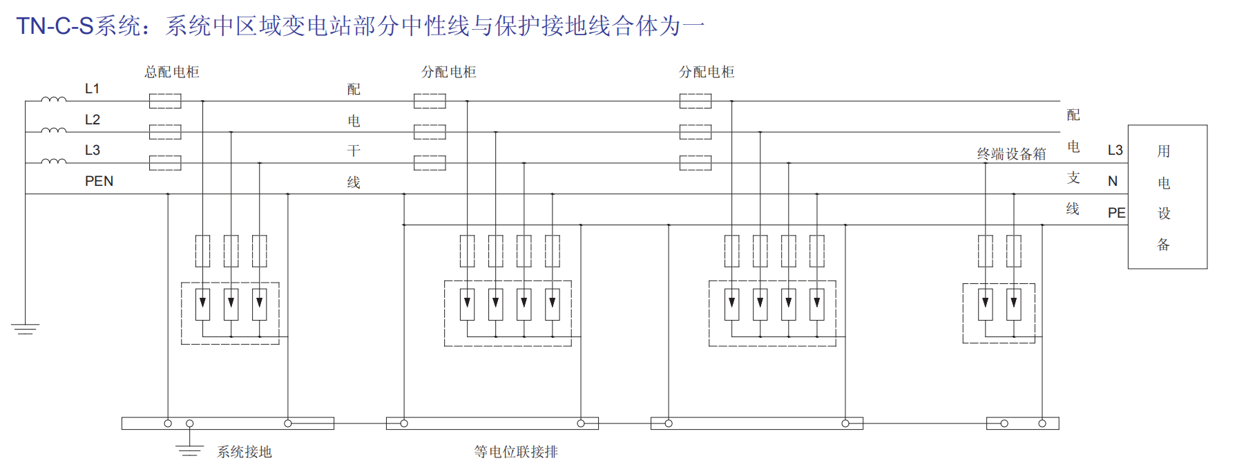 UPT/VSH40/4P防雷保護器.jpeg