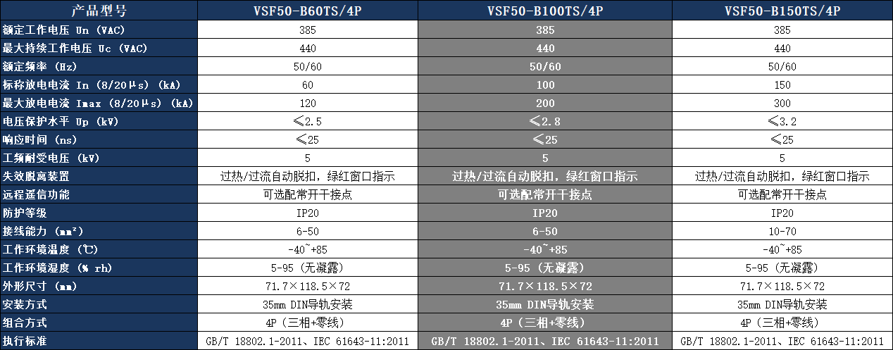 VSF50-B100TS/4P浪涌保護(hù)器參數(shù)表.png