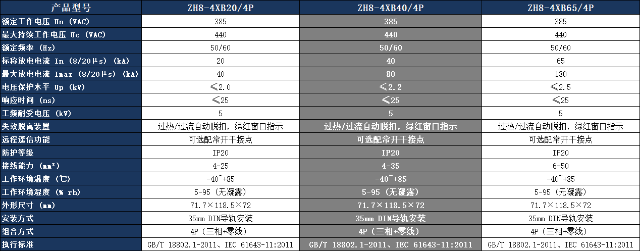ZH8-4XB40/4P浪涌保護(hù)器參數(shù)表.png