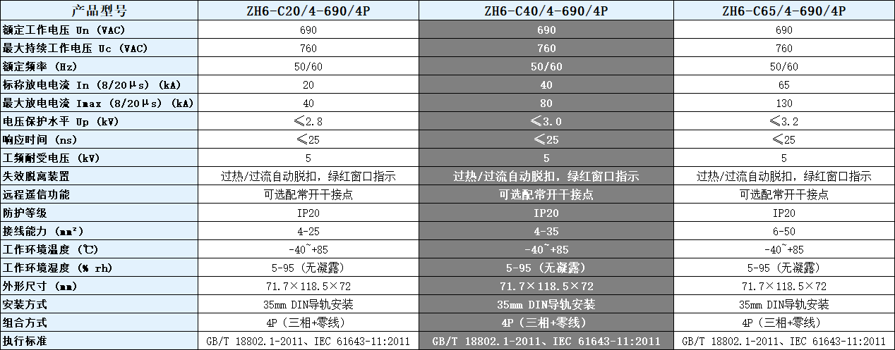 ZH6-C40/4-690/4P浪涌保護(hù)器參數(shù)表.png
