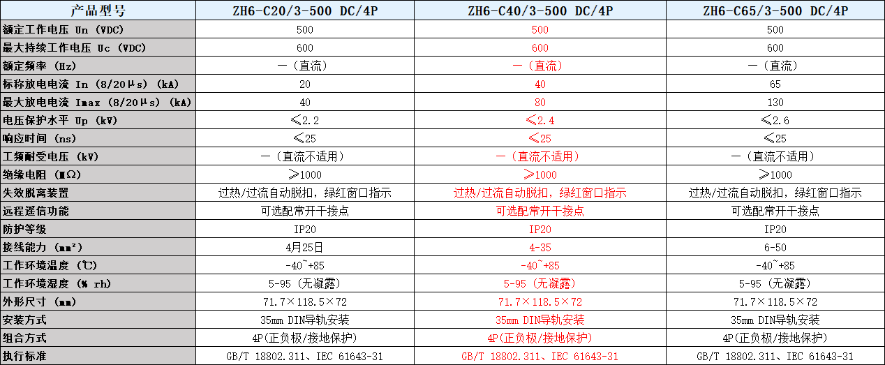 ZH6-C40/3-500 DC/4P浪涌保護(hù)器參數(shù)表.png