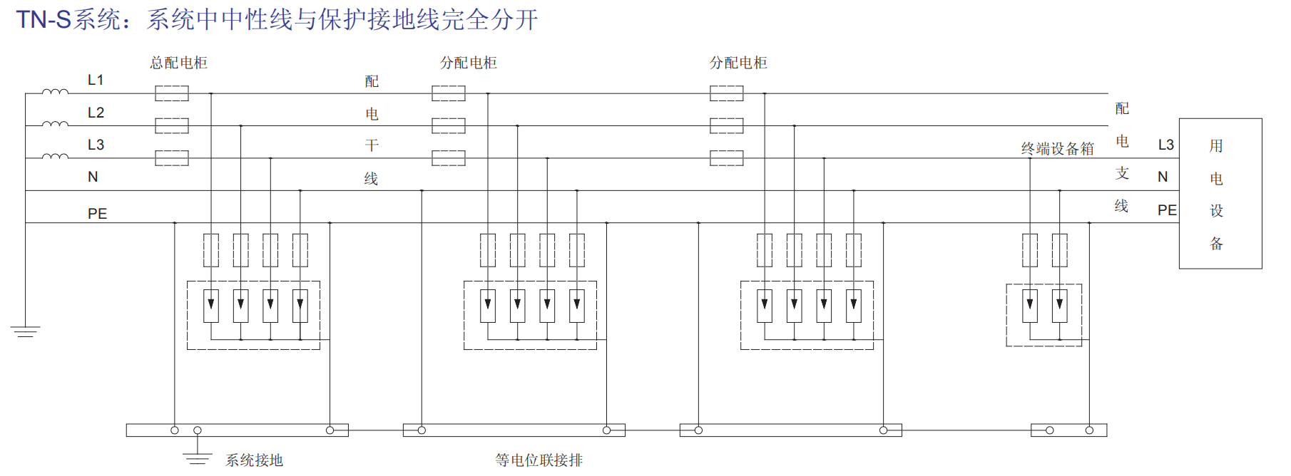ZH6-C40/2-1000 DC/4P防雷保護器.jpeg
