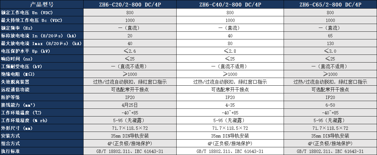 ZH6-C40/2-800 DC/4P浪涌保護器參數(shù)表.png
