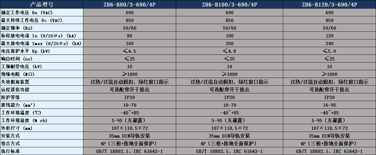 ZH6-B100/3-690/4P浪涌保護(hù)器參數(shù)表.png