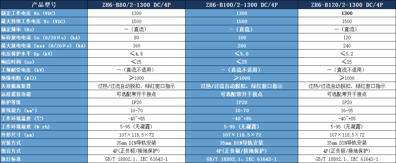 ZH6-B100/2-1300 DC/4P浪涌保護(hù)器參數(shù)表.png