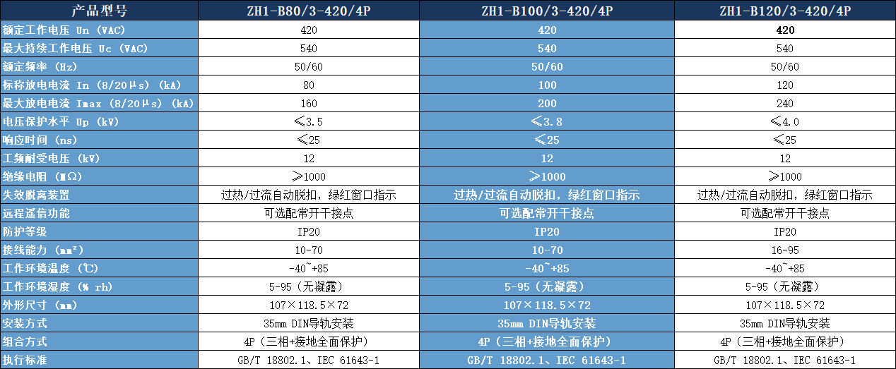 ZH1-B100/3-420/4P浪涌保護(hù)器參數(shù)表.png