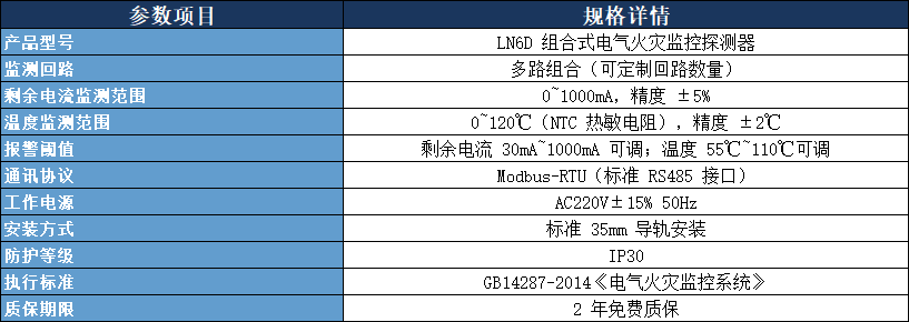 LN6D 組合式電氣火災(zāi)監(jiān)控探測器參數(shù)表.png