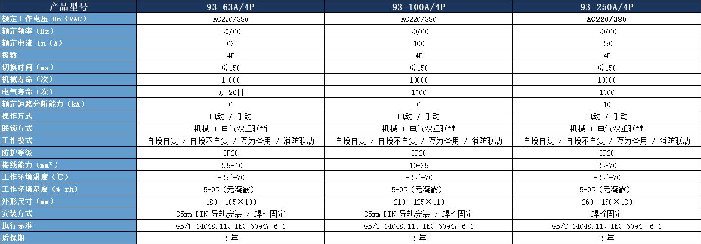 93 系列參數(shù).jpeg
