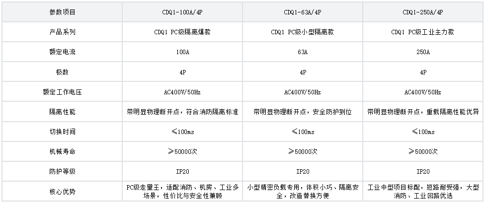 PC級(jí) CDQ1系列 熱銷參數(shù)表.png