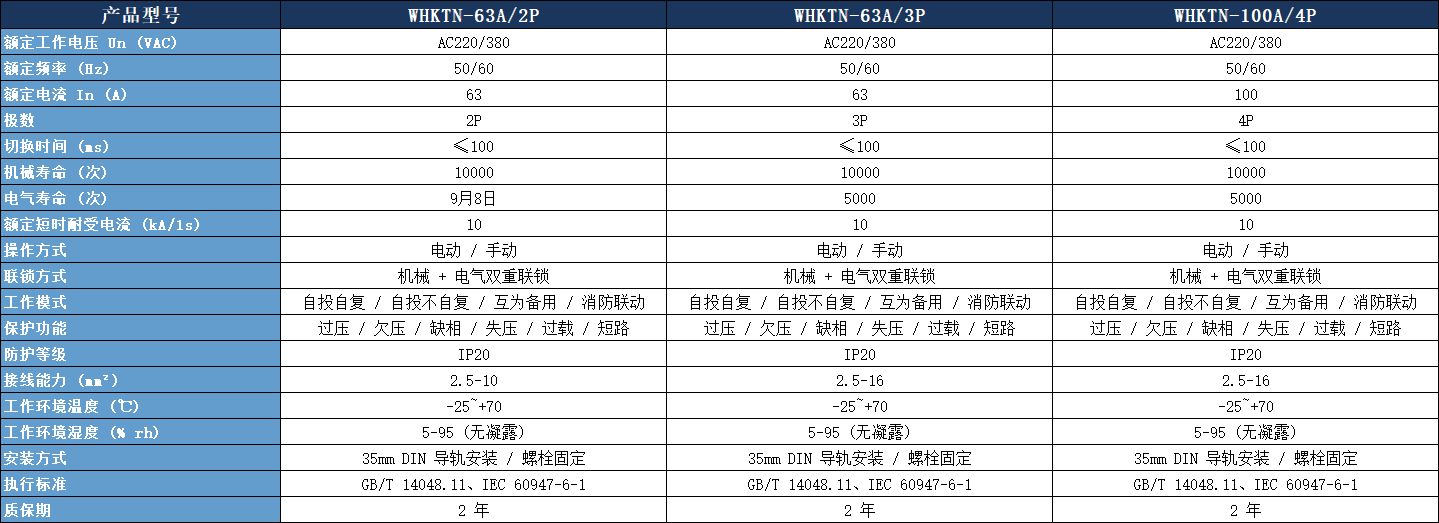 CB 級(jí)雙電源轉(zhuǎn)換開關(guān)技術(shù)參數(shù).jpeg