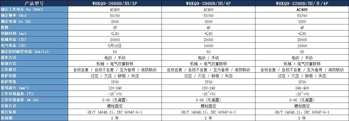 PC 級(jí)雙電源轉(zhuǎn)換開關(guān)技術(shù)參數(shù).jpeg