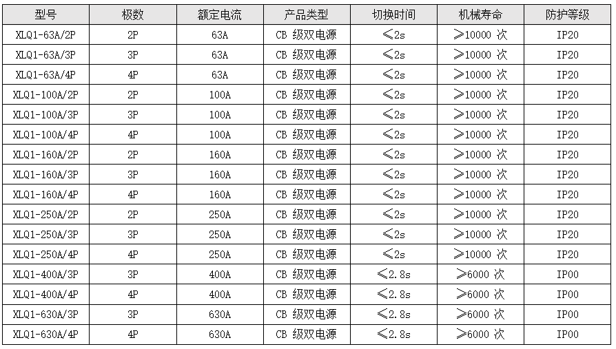 CB 級(jí)（XLQ1 系列，塑殼型）.png