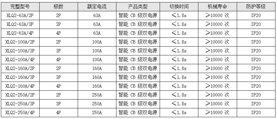 CB 級(jí)（XLQ2 系列，智能一體式）.png