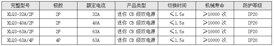 迷你 CB 級(jí)（XLQ3 系列雙電源）.png