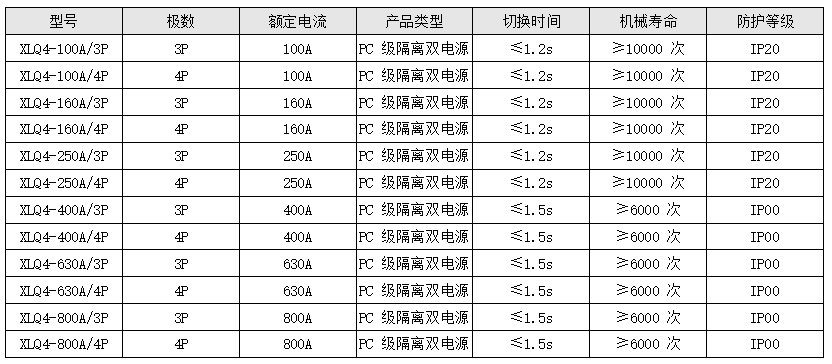 PC 級(jí)隔離型（XLQ4 系列雙電源）.png
