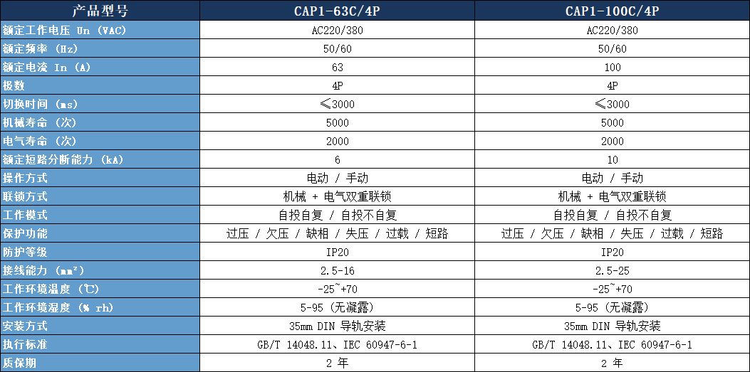 CAP1-100/4P雙電源參數(shù)表.jpeg