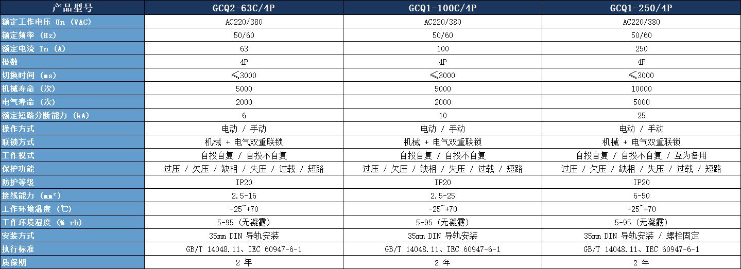 GCQ1-100C/4P雙電源轉(zhuǎn)換開(kāi)關(guān)參數(shù)表.jpeg