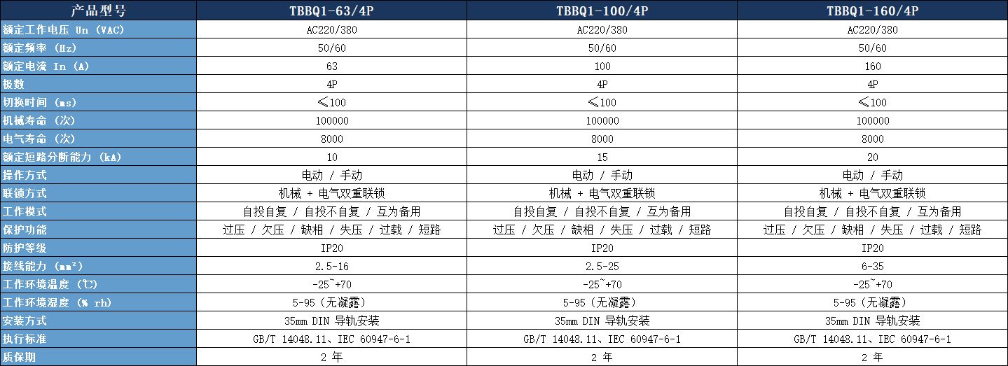 TBBQ1-100/4P雙電源參數(shù)表.jpeg