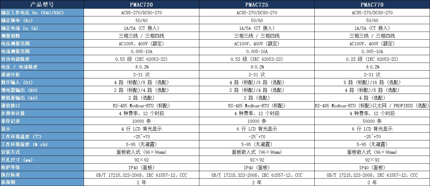 PMAC720電力儀表參數(shù)表.jpeg