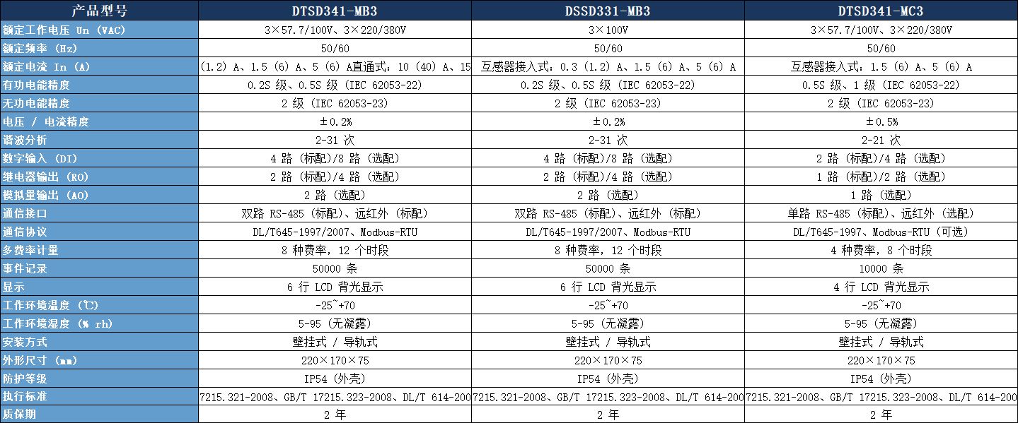 DTSD341-MB3多功能電能表參數表.jpeg