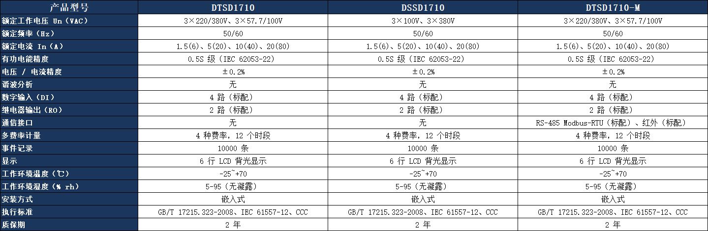DTSD1710 多功能表參數(shù)表.jpeg