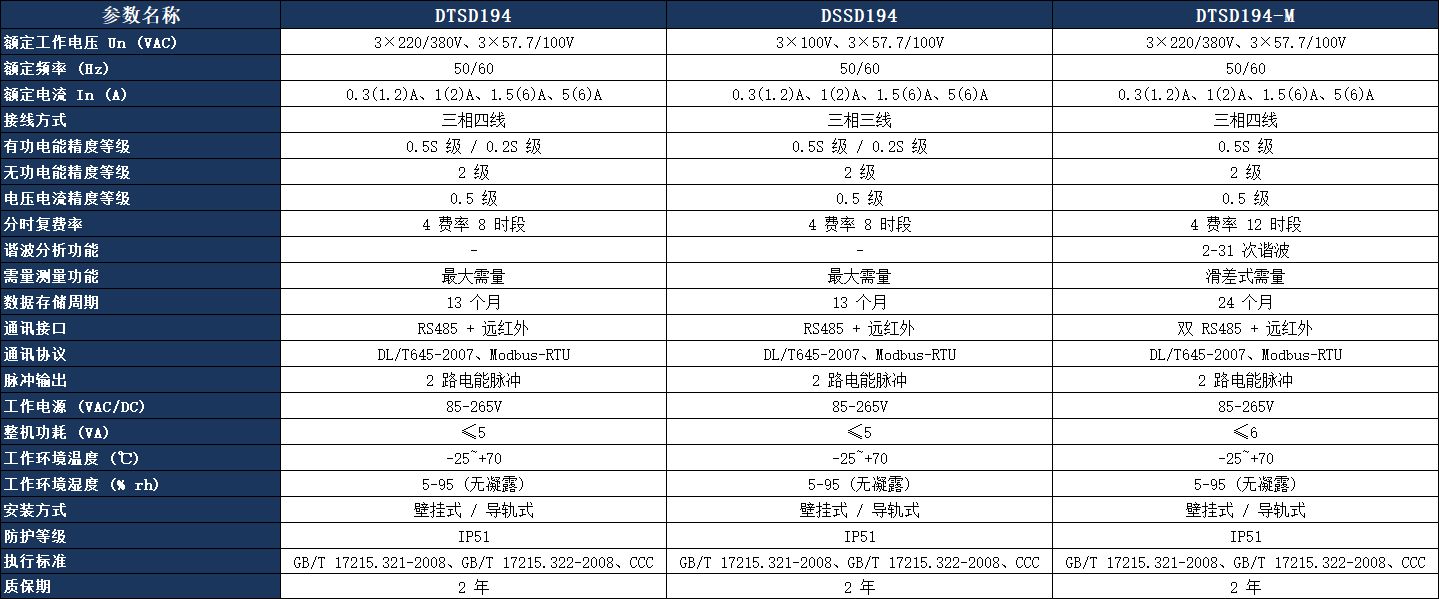 DTSD194 電力儀表.jpeg