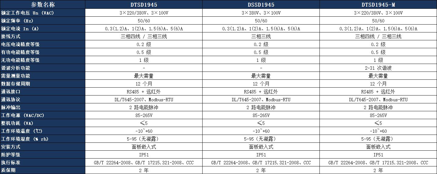 DTSD1945 三相多功能電力儀表參數(shù)表.jpeg