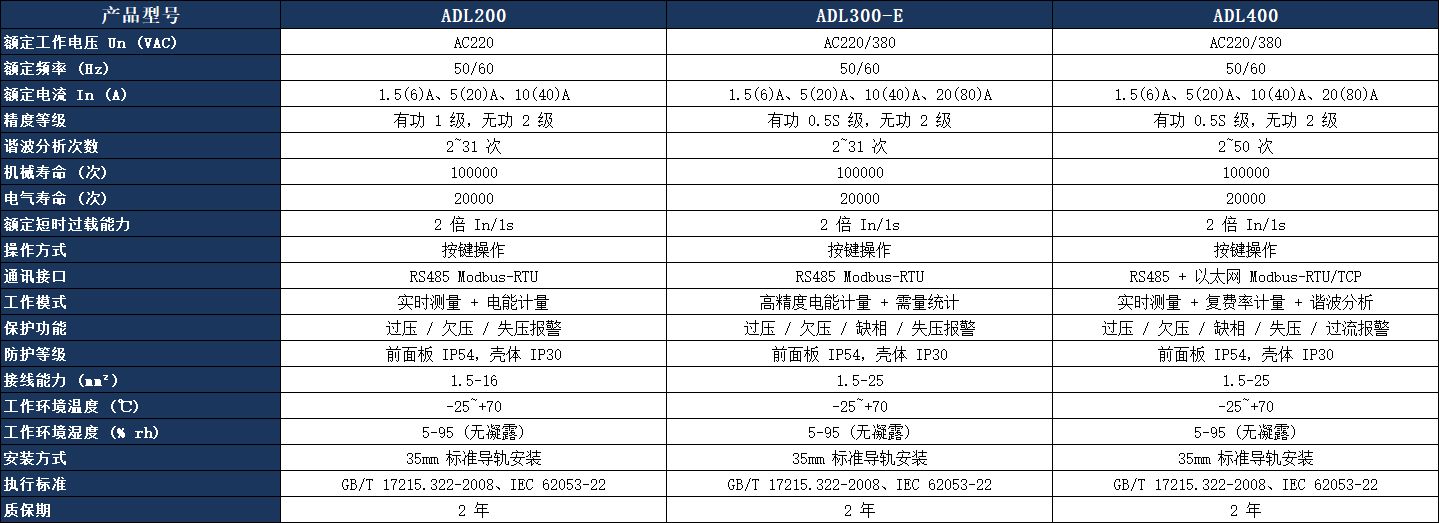 ADL300-E 三相導(dǎo)軌式多功能電能表參數(shù)表.jpeg