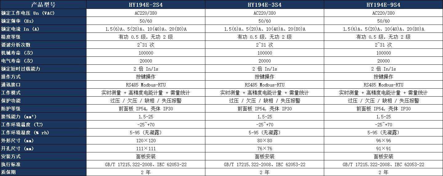 HY194E-2S4 多功能表參數(shù)表.jpeg