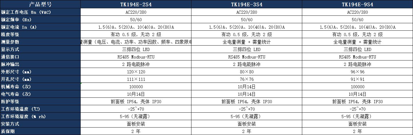 TK194E-2S4 三相多功能電力儀表參數(shù)表.jpeg