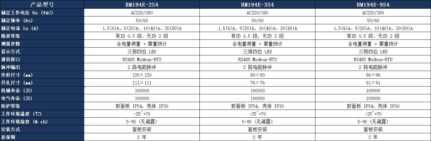 BM194E-2S4三相多功能電力儀表.jpeg
