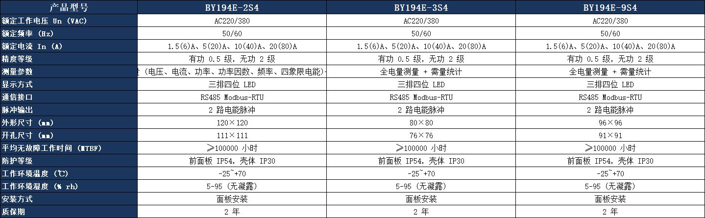 BY194E-2S4三相多功能電力儀表參數(shù)表.jpeg
