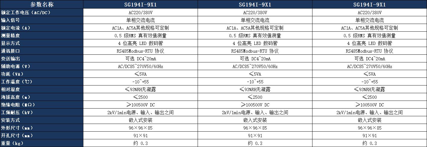 SG194I-9X1數(shù)顯電流表核心參數(shù)表.jpeg
