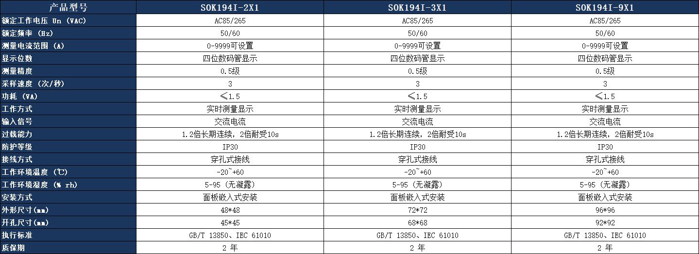 SOK194I-9X1數(shù)顯電流表參數(shù)表.jpeg