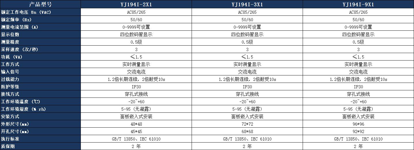 YJ194I-9X1數(shù)顯電流表參數(shù)表.jpeg