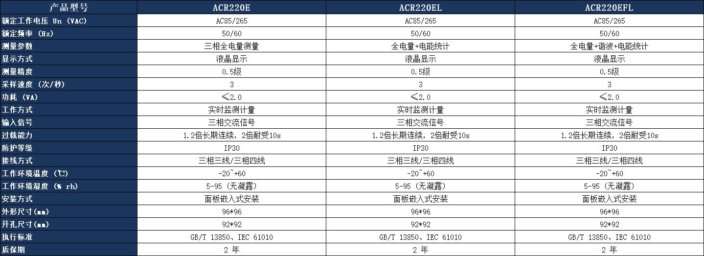 ACR220E 三相多功能電力儀表參數(shù)表.jpeg