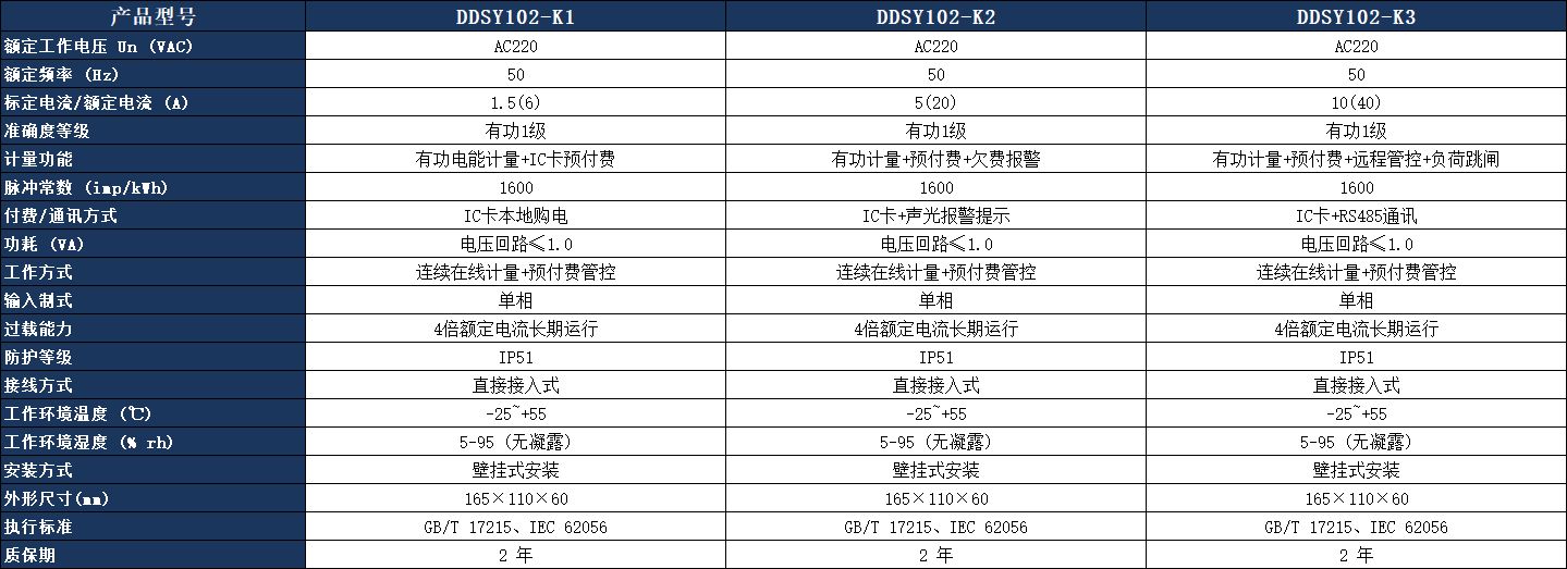 DDSY102-K3 單相電子式預(yù)付費(fèi)電能表參數(shù)表.jpeg