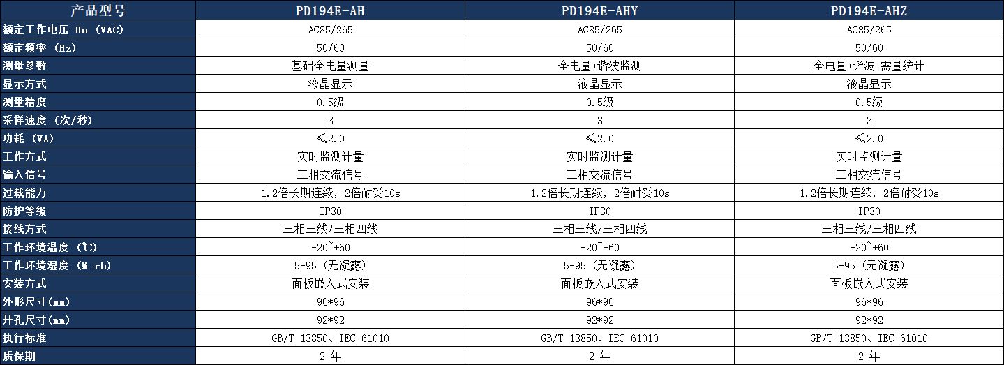 PD194E-AHY 多功能電能表參數(shù)表.jpeg