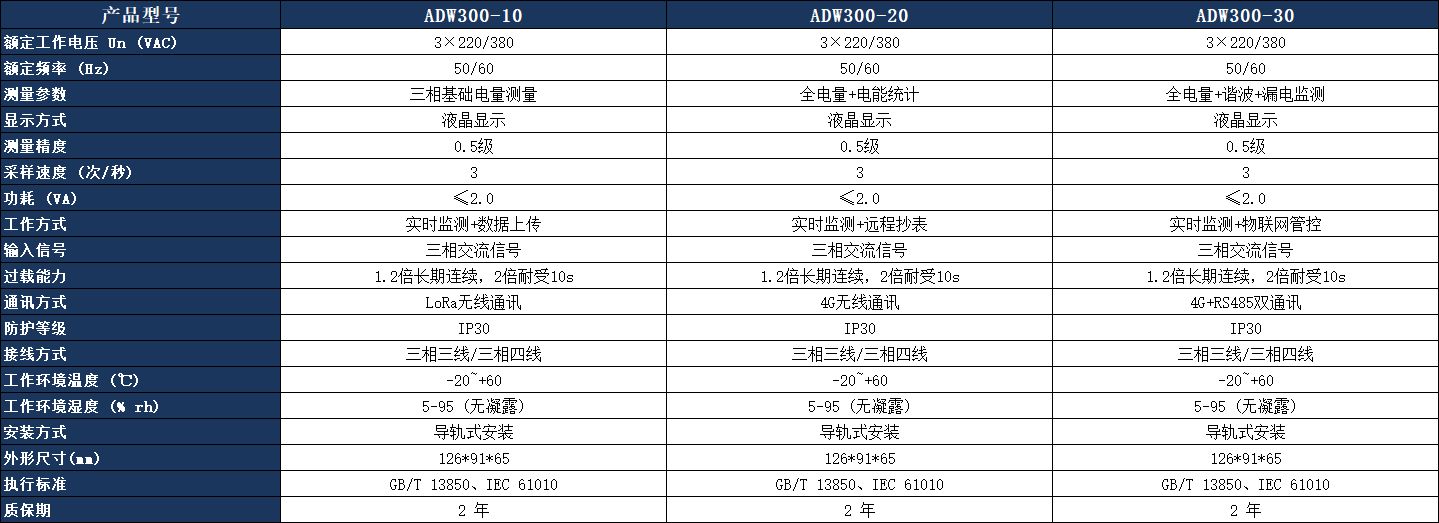 ADW300 三相物聯(lián)網(wǎng)儀表參數(shù)表.jpeg