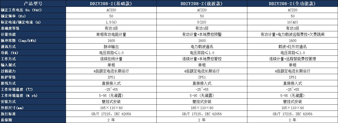  DDZY208-Z單相費(fèi)控智能電能表參數(shù)表.jpeg
